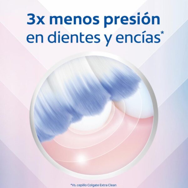 Cepillo Dental Gummy Sensitive COLGATE X 2 Uds - Imagen 6