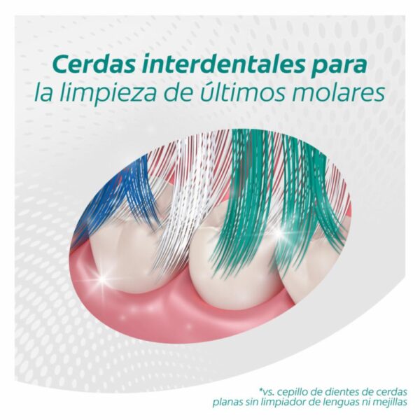 Kit Higiene Bucal 360 X2 + Pasta Dental Total 12 COLGATE X 3 Uds - Imagen 2