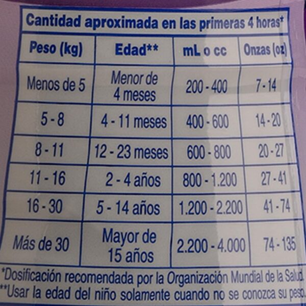 Suero Oral Sabor A Uva 75Meq+Zinc HIDRAPLUS 400 Ml - Imagen 2