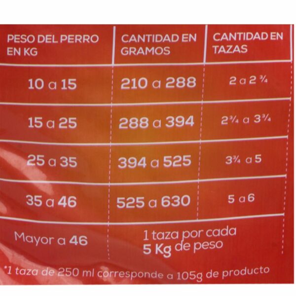 Alimento Para Perros Adulto Raza Mediana Grande Pollo BUEN CAN 8 Kg - Imagen 2