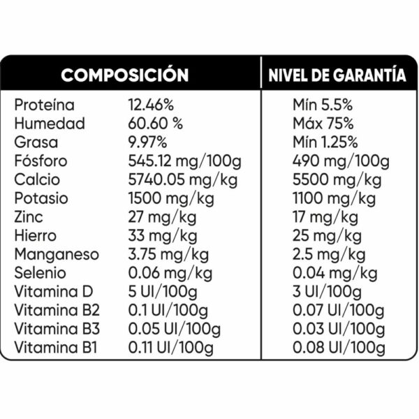 Alimento Para Perros Crudo Sabor A Res Pollo Y Cerdo PRIME PET 1 Kg - Imagen 2