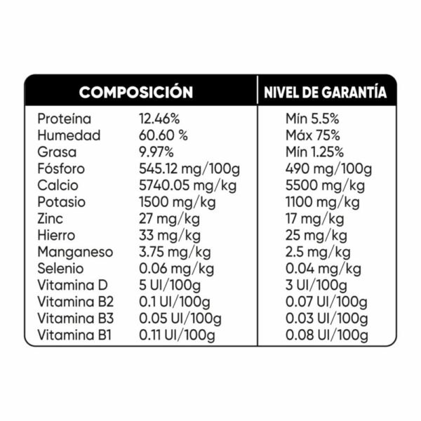 Alimento Para Perros Crudo Sabor A Res Pollo Y Cerdo PRIME PET 250 G - Imagen 2