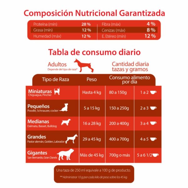 Alimento Para Perros Activos De Todas Las Razas Alta Energía Sport CANIMENTOS 15 Kg - Imagen 2