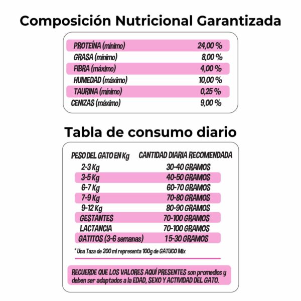 Alimento Para Gatos Sabor A Pollo GATUCO MIX 2 Kg - Imagen 2