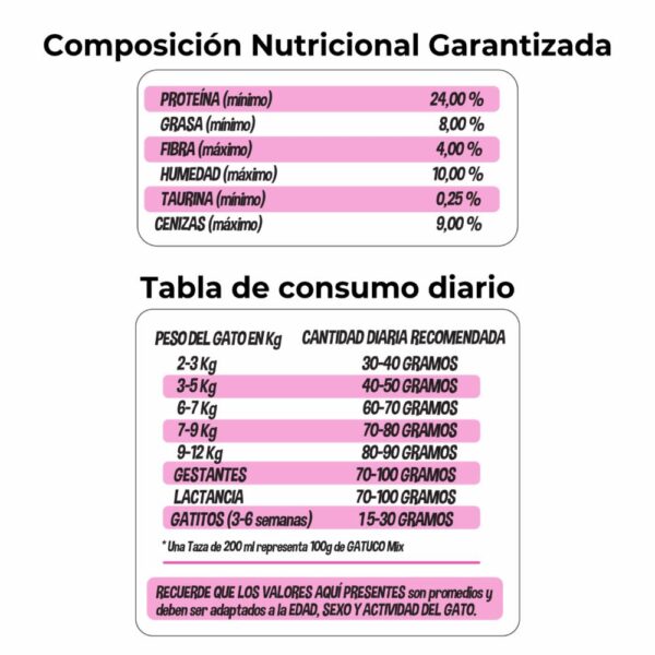 Alimento Para Gatos Sabor A Pollo GATUCO MIX 2 Kg - Imagen 2