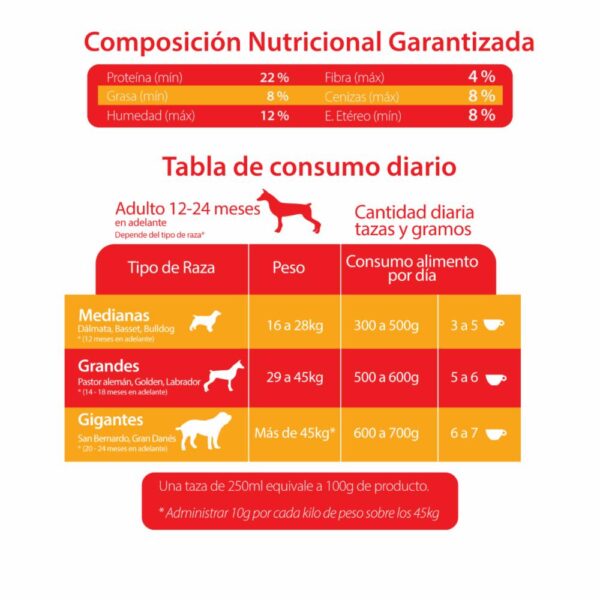 Alimento Para Perros Adultos De Razas Medianas Y Grandes CANIMENTOS 2 Kg - Imagen 2