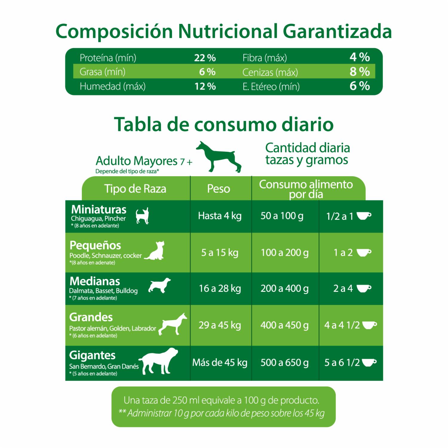 Alimento Para Perros Edad Dorada Senior 7+ Todas Las Razas CANIMENTOS 15 Kg - Imagen 2