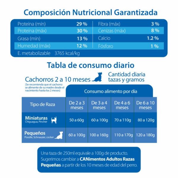 Alimento Para Perros Cachorros De Razas Pequeñas CANIMENTOS 2 Kg - Imagen 2