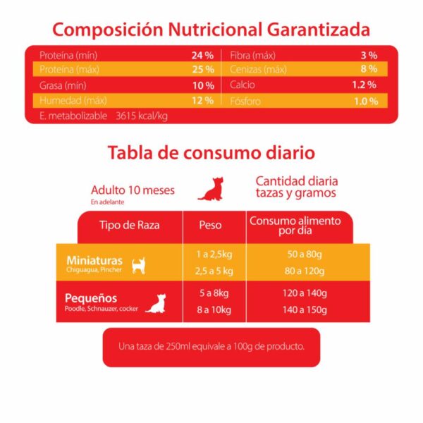 Alimento Para Perros Adultos De Razas Pequeñas CANIMENTOS 4 Kg - Imagen 2