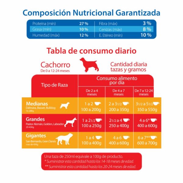 Alimento Para Perros Cachorros De Razas Medianas Y Grandes CANIMENTOS 4 Kg - Imagen 2