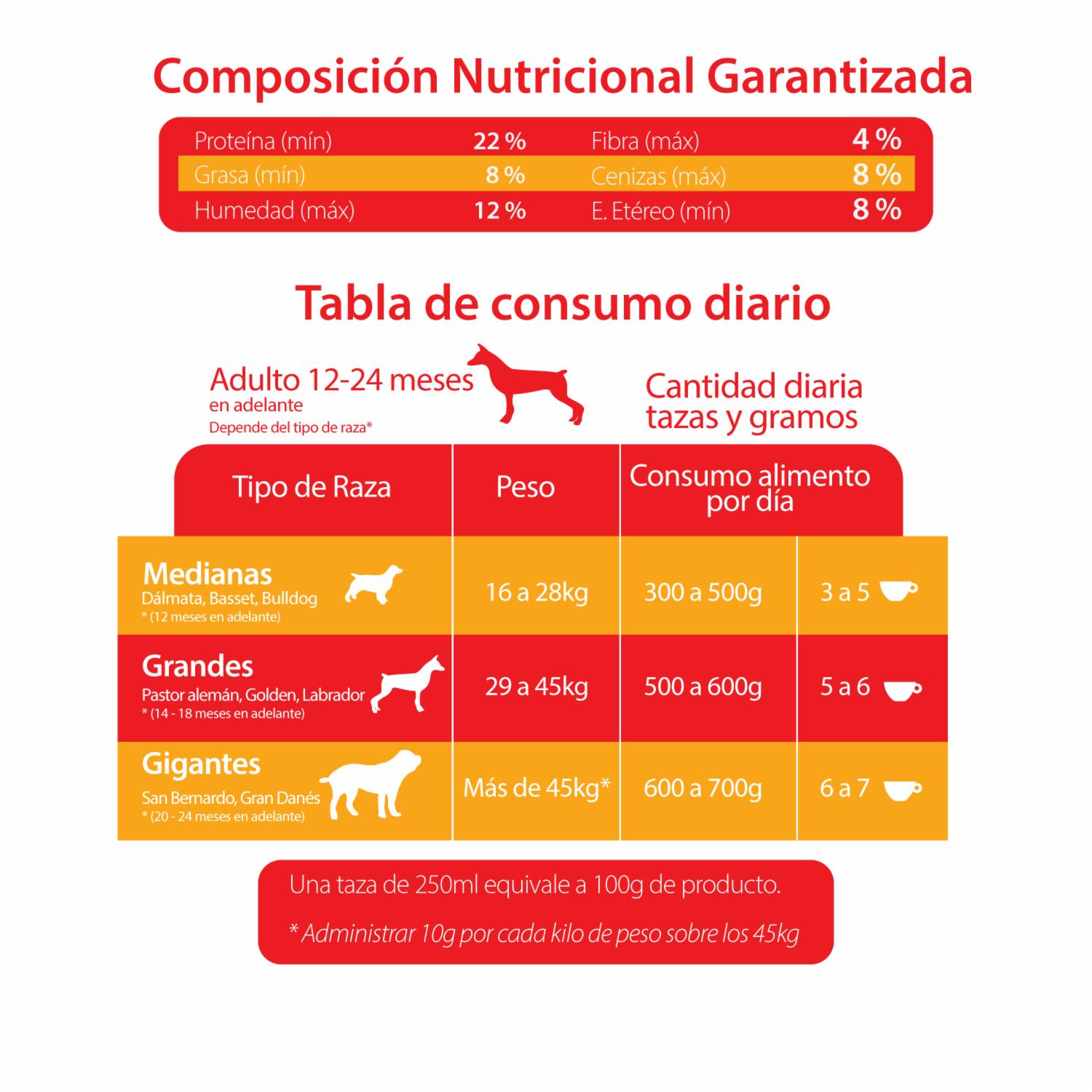 Alimento Para Perros Adultos De Razas Medianas Y Grandes CANIMENTOS 9 Kg - Imagen 2