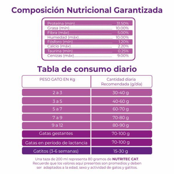 Alimento Para Gatos Y Gatitos Sabor A Pollo Y Vegetales 31.5% Proteína NUTRITEC 2 Kg - Imagen 2