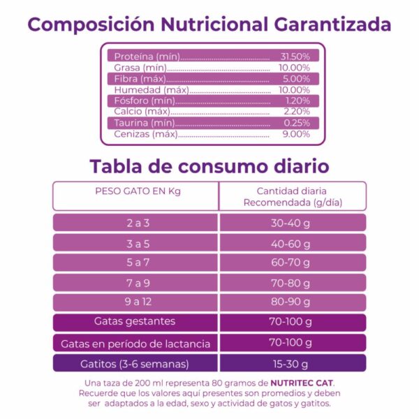 Alimento Para Gatos Y Gatitos Sabor A Pollo Y Vegetales 31.5% Proteína NUTRITEC 8 Kg - Imagen 2