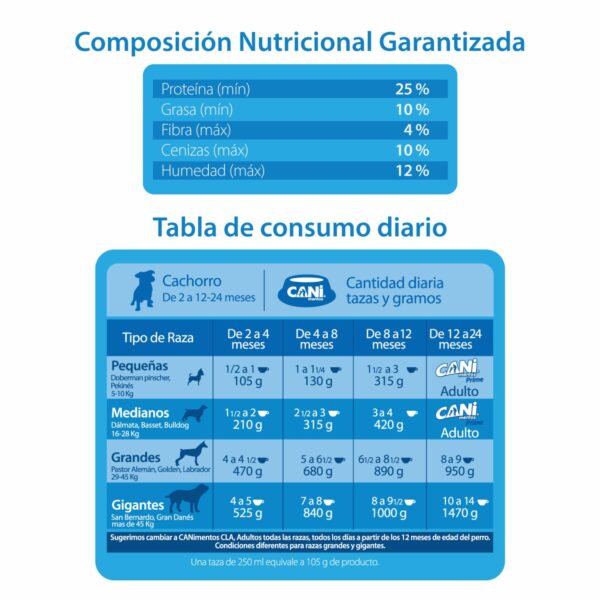 Alimento Para Perros Cachorros Todas Las Razas Prime CANIMENTOS 2.2 Kg - Imagen 2