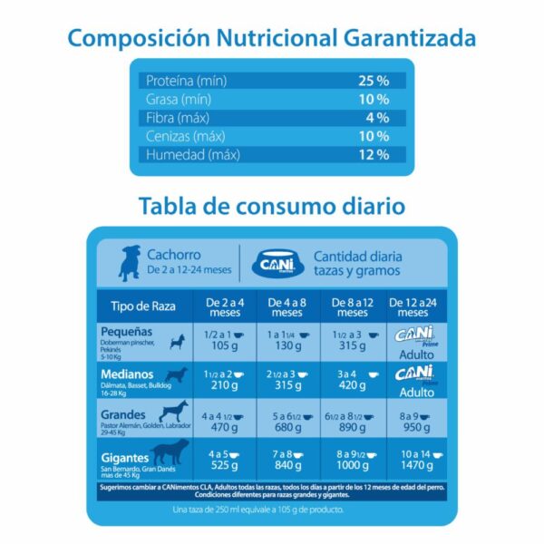Alimento Para Perros Cachorros Todas Las Razas Prime CANIMENTOS 2.2 Kg - Imagen 2