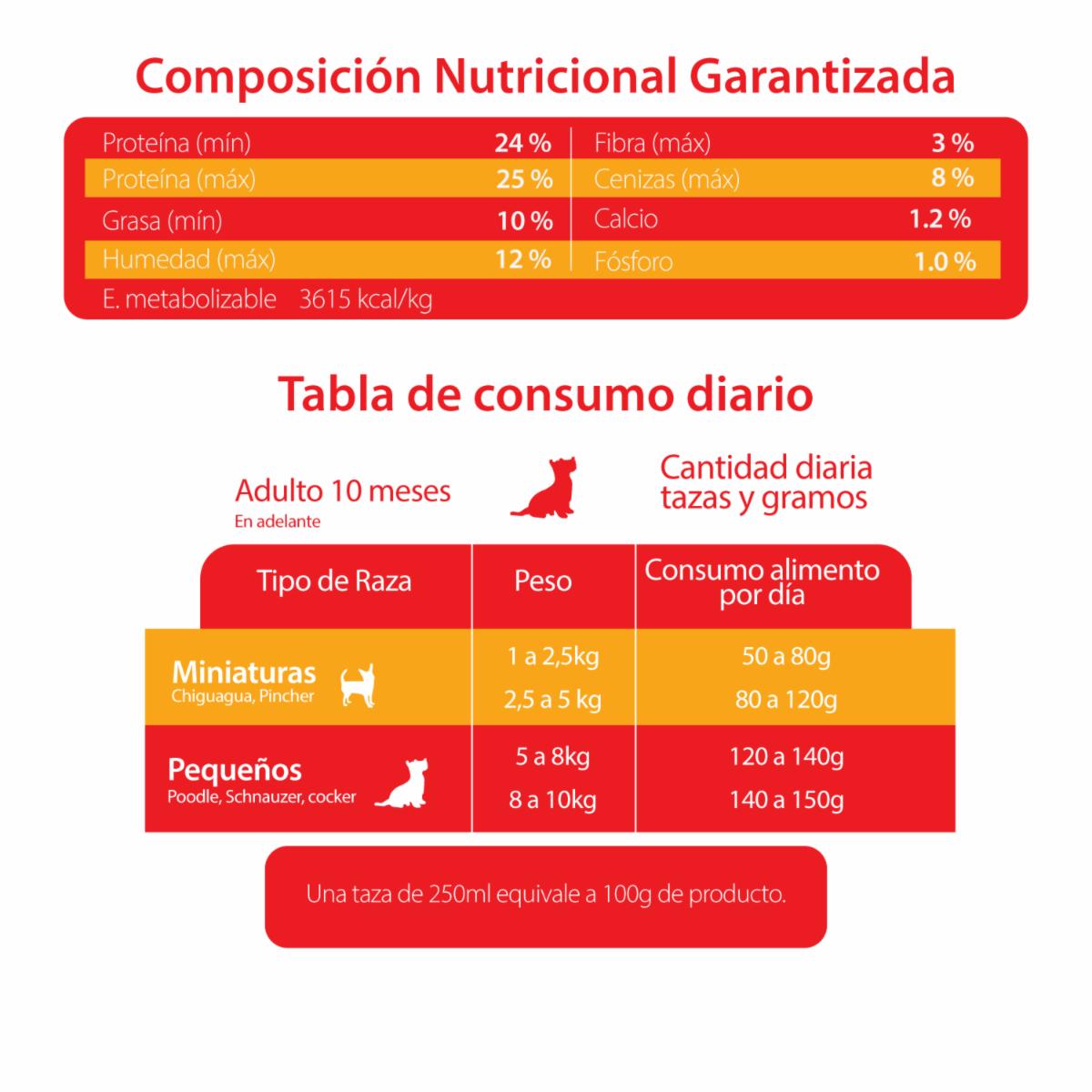 Alimento Para Perros Adultos De Razas Pequeñas CANIMENTOS 2 Kg - Imagen 2