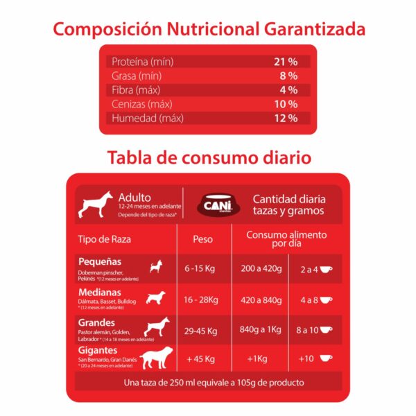 Alimento Para Perros Adultos Todas Las Razas Prime CANIMENTOS 2.2 Kg - Imagen 2